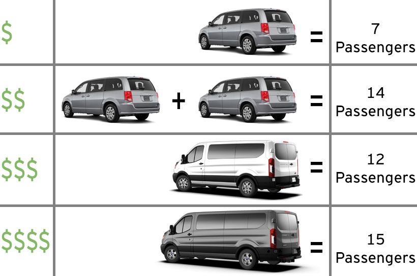 minivan rental prices